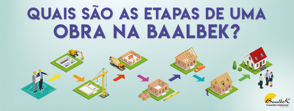 Etapas da obra