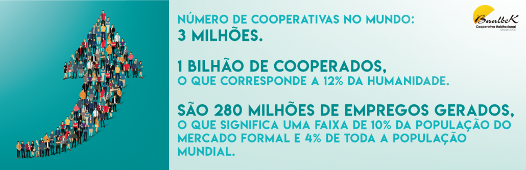 Veja o cenário atual do cooperativismo no mundo