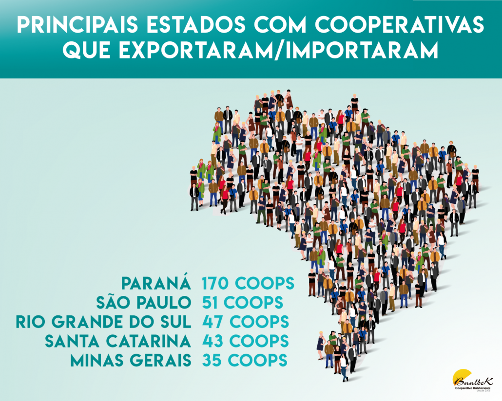 Veja o cenário atual do cooperativismo no mundo